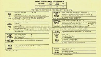 Unusual Footnote on 1970 Plymouth Barracudas