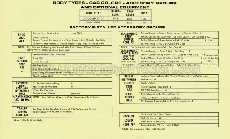 Unusual Footnote on 1970 Plymouth Barracudas Unusual Footnote on 1970 Plymouth Barracudas