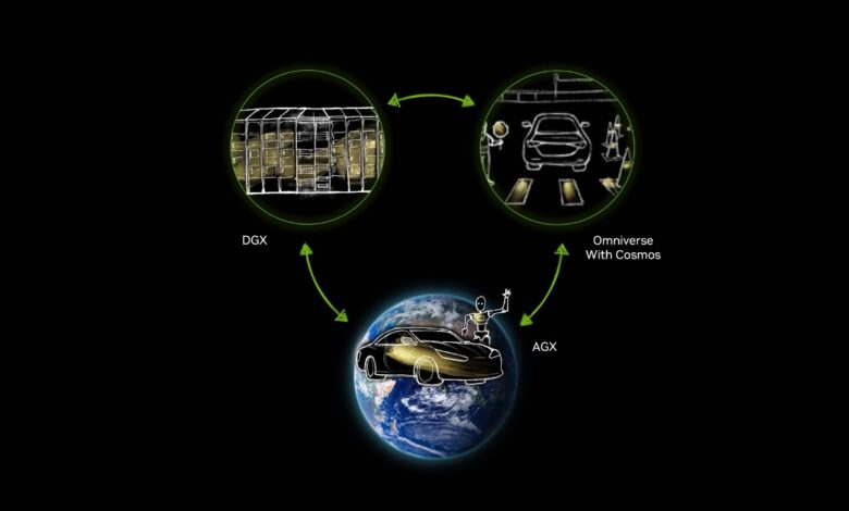 NVIDIA Enhances Three Computer Solution for Autonomous Mobility With Cosmos World Foundation Models NVIDIA Enhances Three Computer Solution for Autonomous Mobility With Cosmos World Foundation Models