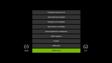 NVIDIA Launches NVIDIA Halos, a Full-Stack, Comprehensive Safety System for Autonomous Vehicles