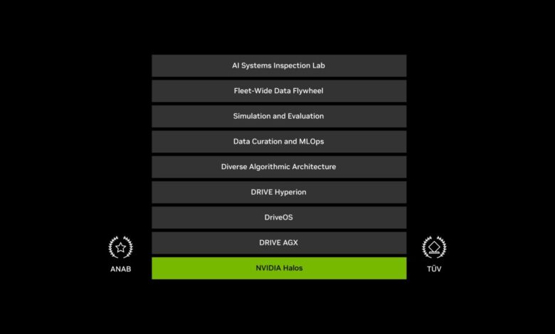 NVIDIA Launches NVIDIA Halos, a Full-Stack, Comprehensive Safety System for Autonomous Vehicles NVIDIA Launches NVIDIA Halos, a Full-Stack, Comprehensive Safety System for Autonomous Vehicles